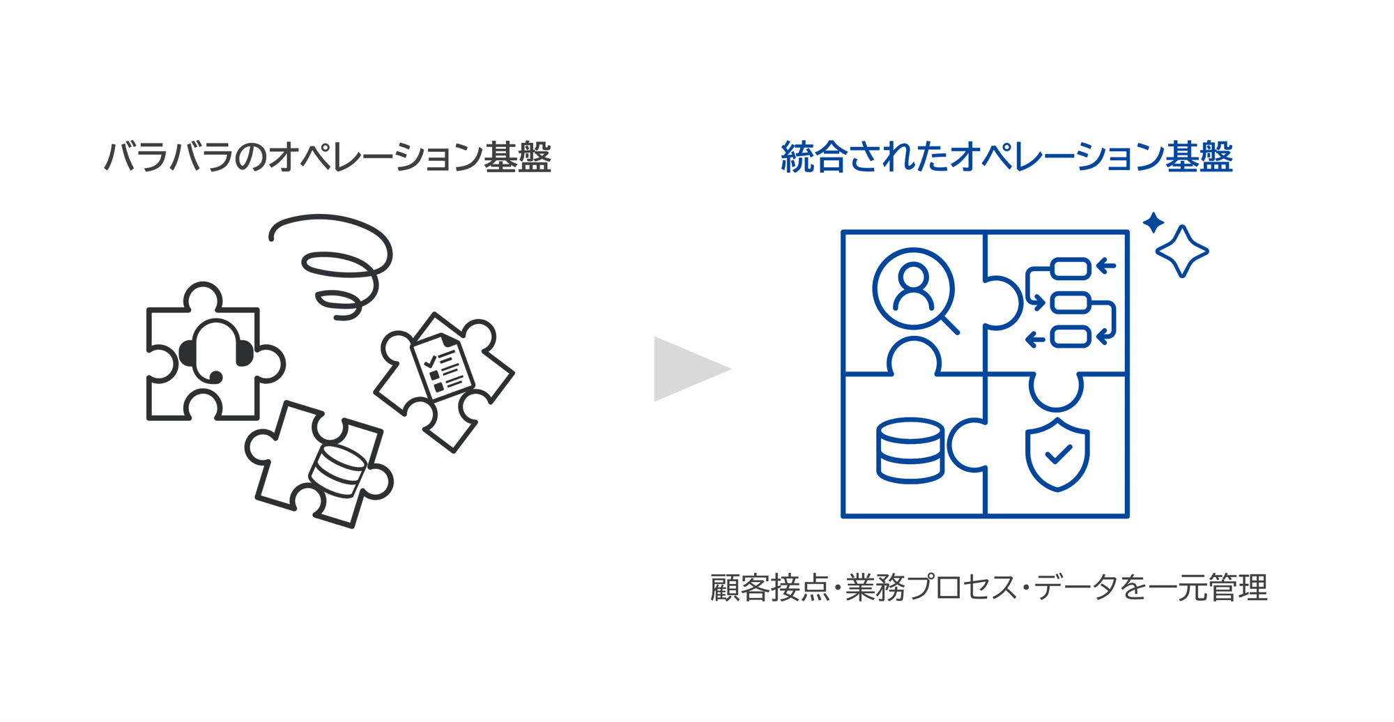 オールインワンプラットフォーム