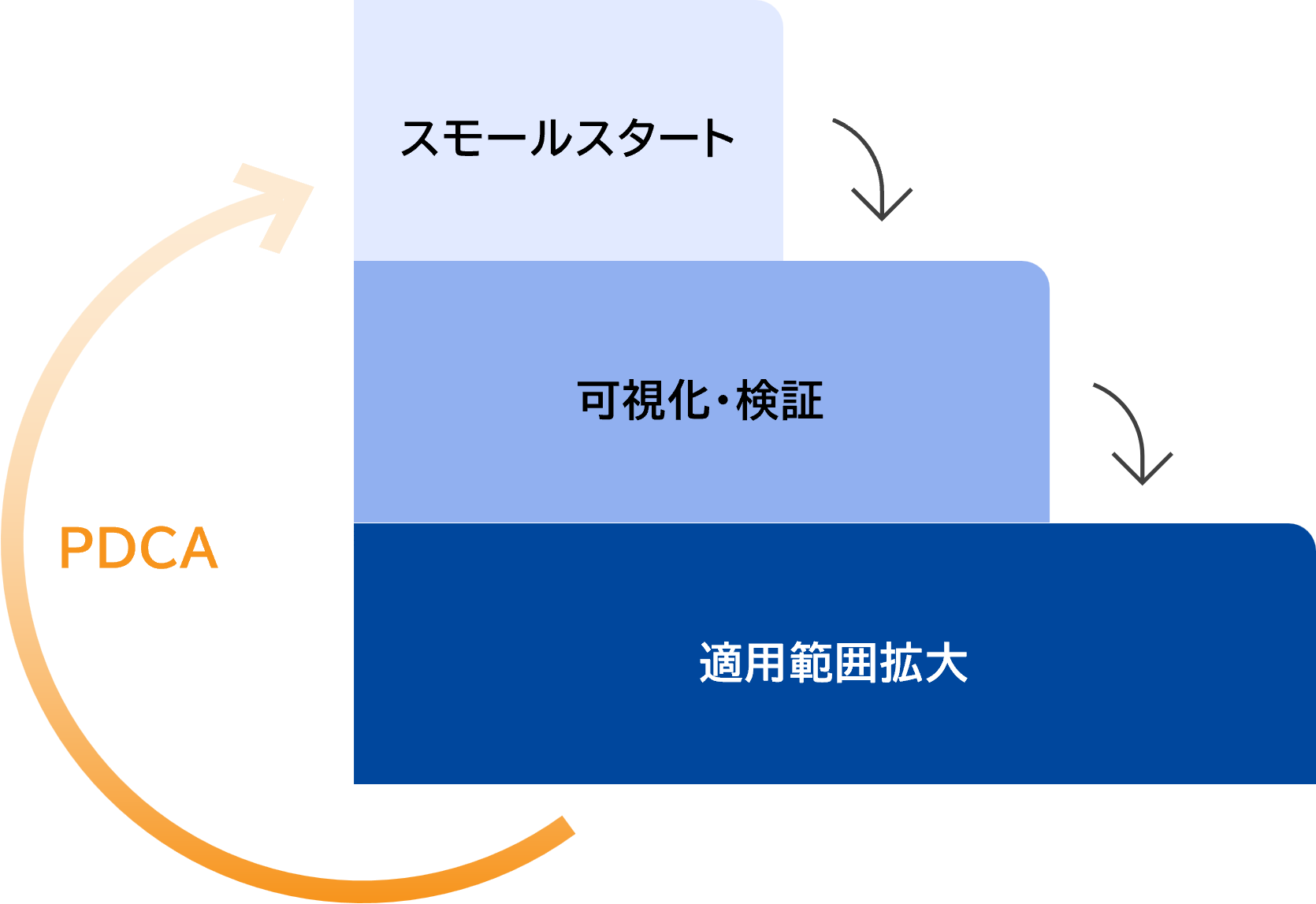 導入の進めやすさ