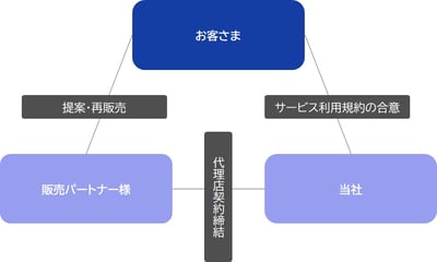 紹介代理店画像