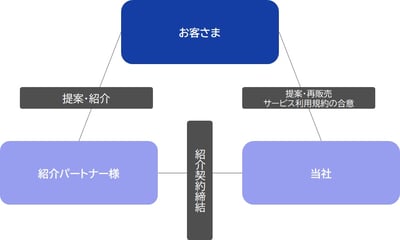 紹介画像-1