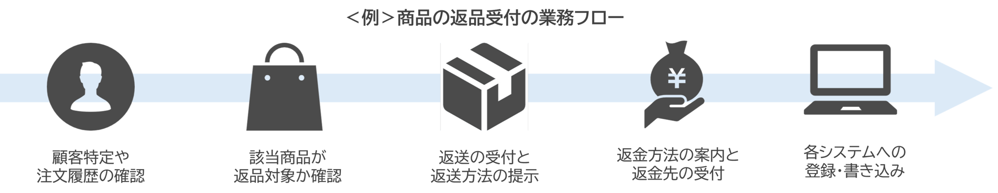 AIエージェントイメージ-1